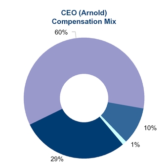 chart-4500acecbddf3fcfa50.jpg